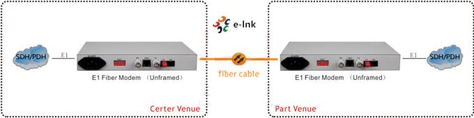 E1-to-Fiber-Application.jpg