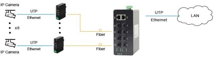Przemysłowy niezarządzalny 8-portowy 1000Base-FX SFP + 2-portowy przełącznik optyczny Ethernet 10/100 / 1000Base-TX